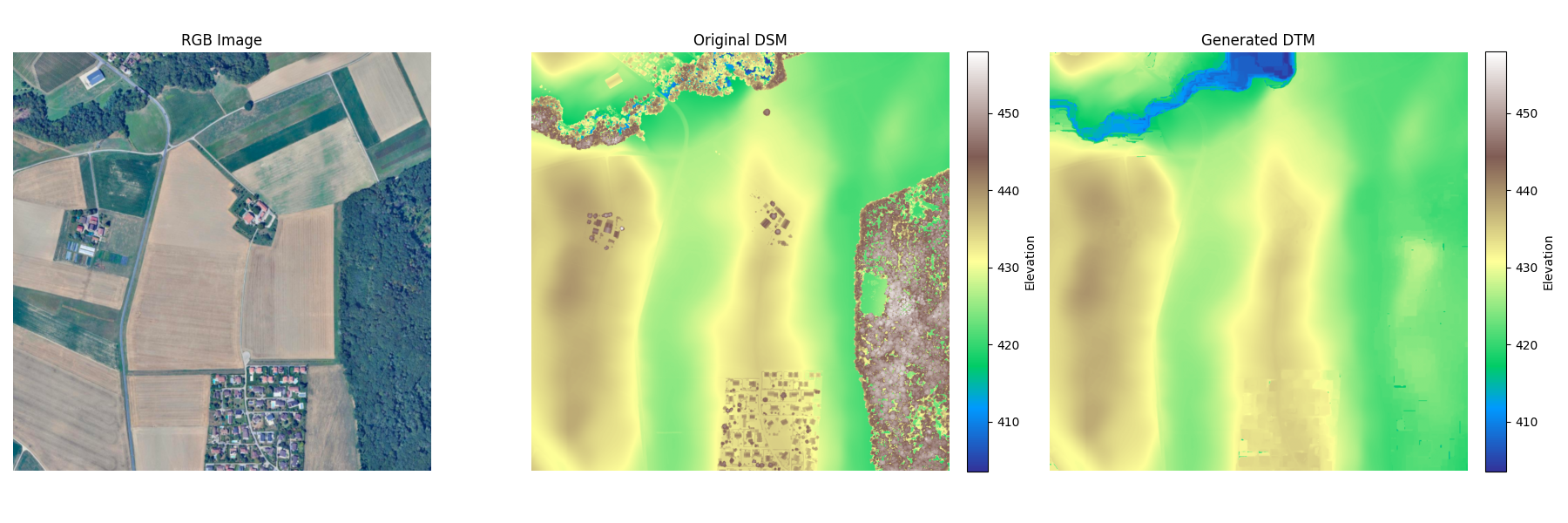 Three-panel comparison: an aerial RGB image, the original DSM with surface artefacts, and the derived bare-earth DTM.